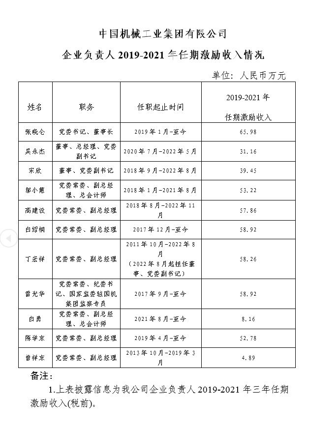 拉斯维加斯9888(中国游)官方网站